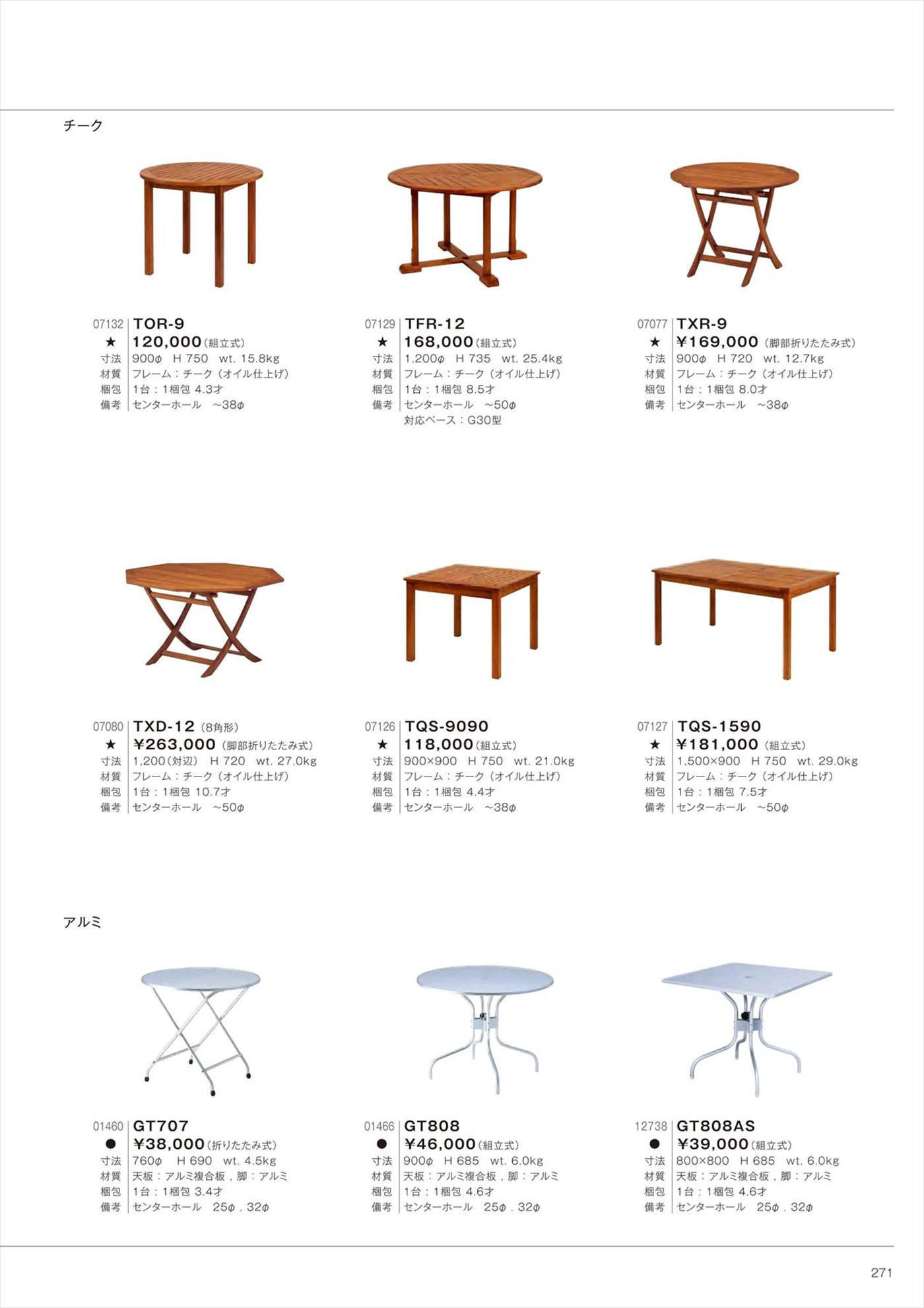 TXR-9 Table